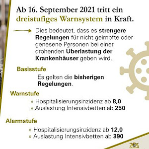 Corona  - Regelungen für den Freizeit- und Amateursport ab 16. Oktober 2021
